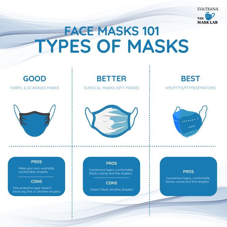 Face Mask