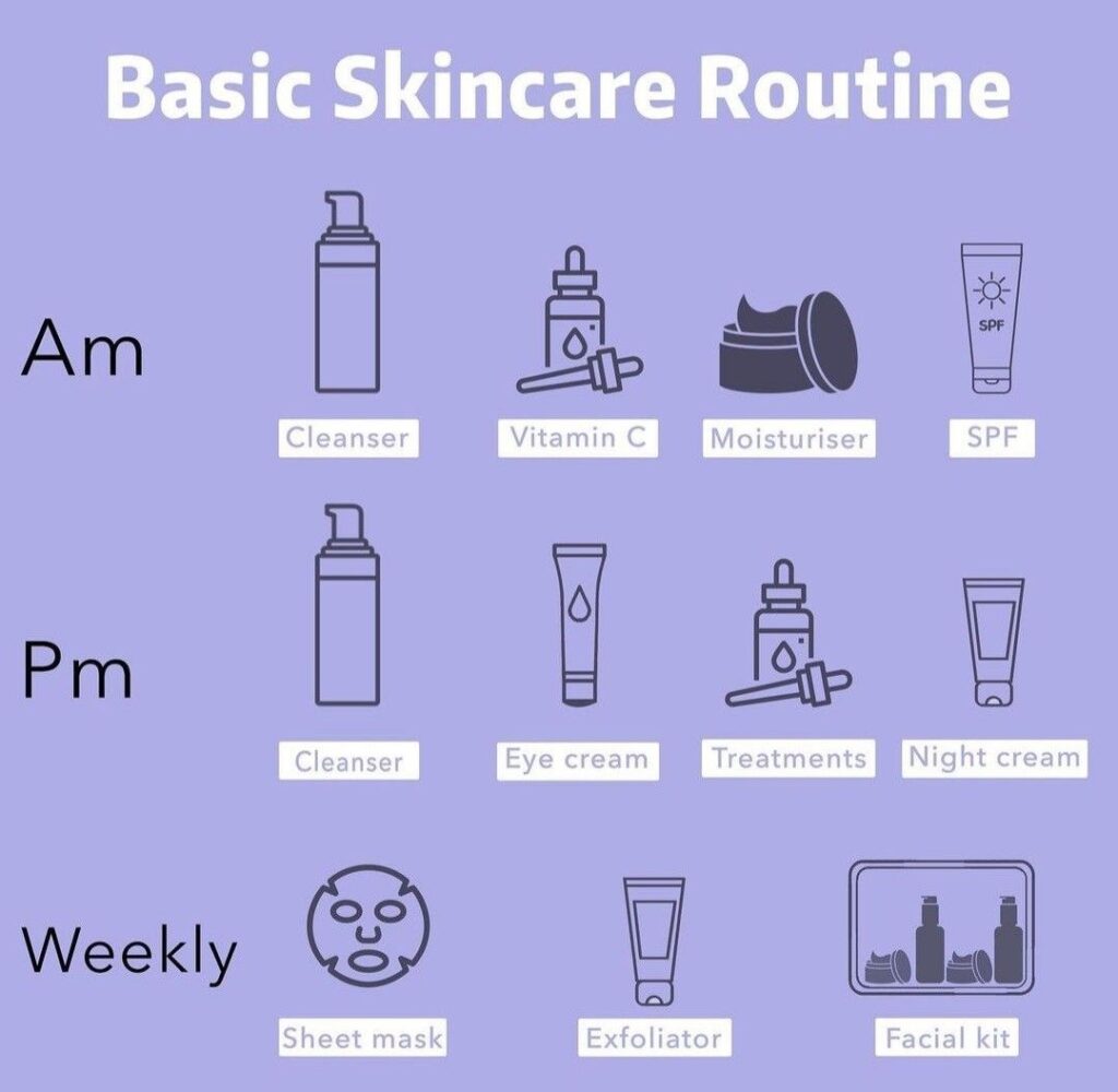 Skincare Routine