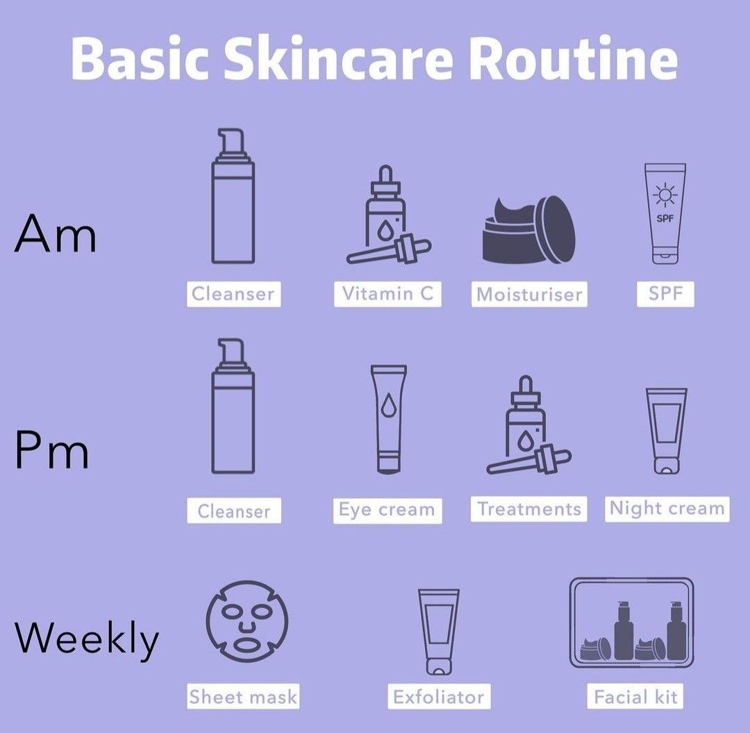 Orange Morning Skincare Routine Steps Diagram | Morning skin care ...